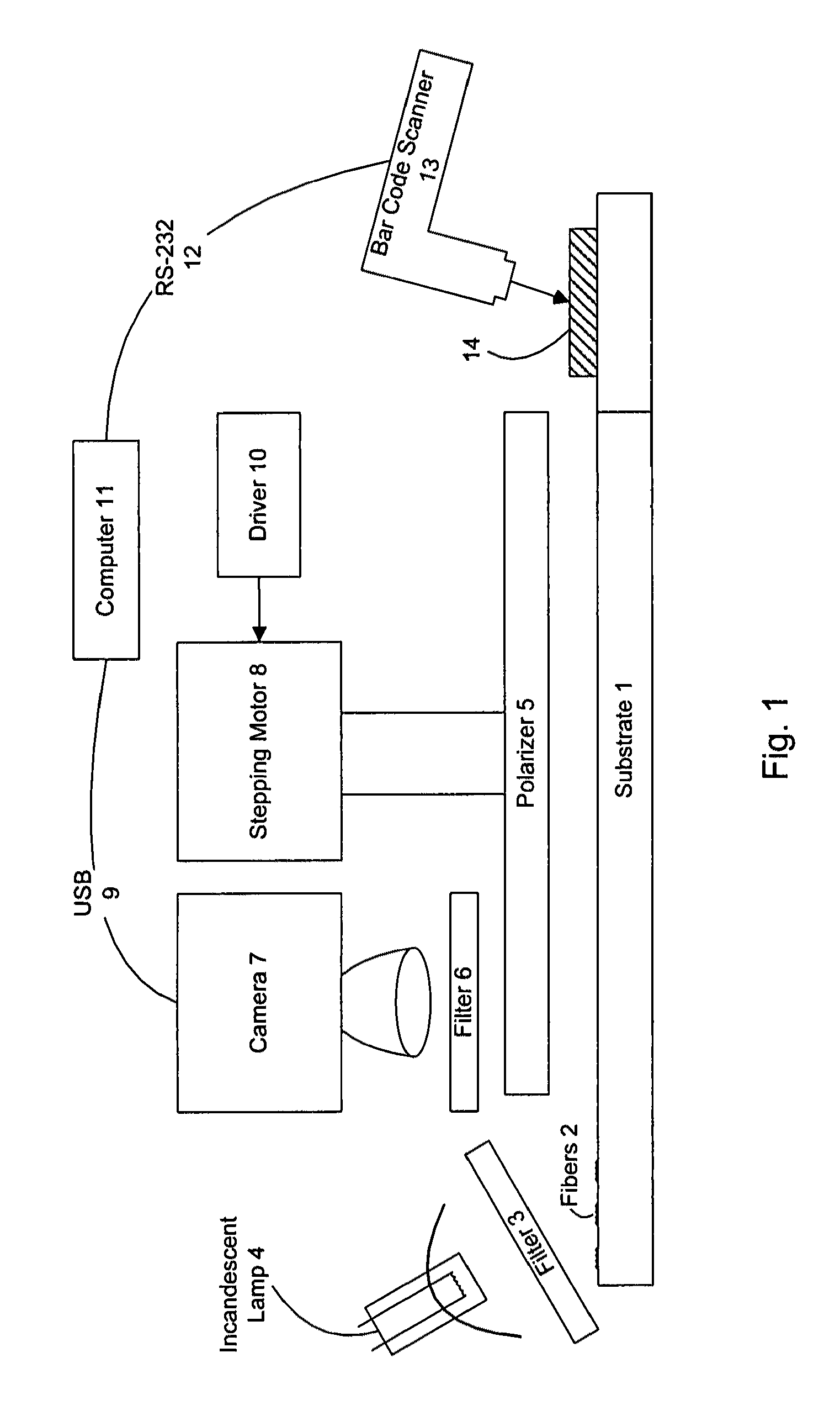 Authentication method and system