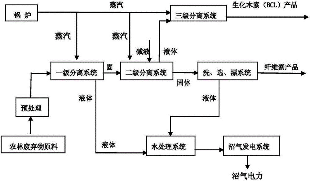 Method for manufacturing unbleached paper