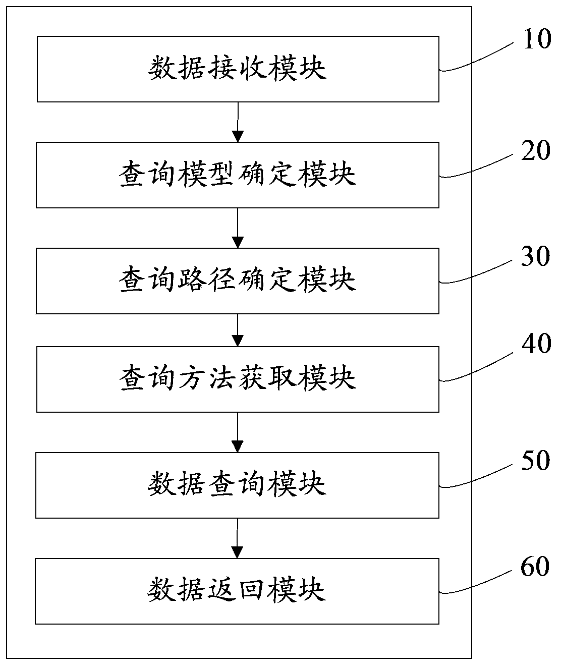 Method and system for processing composite model data