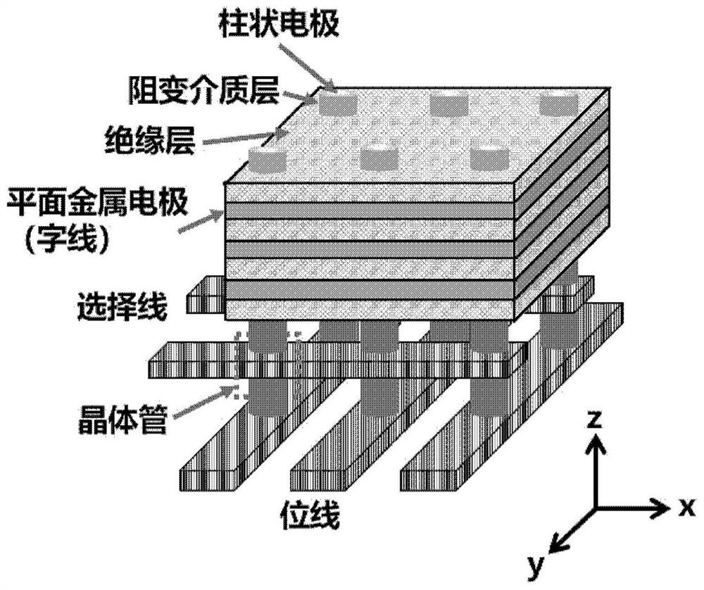 Three-dimensional vertical resistive memory array and its operation method, device, equipment and medium