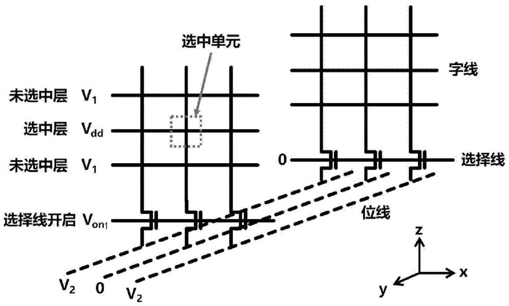 Three-dimensional vertical resistive memory array and its operation method, device, equipment and medium