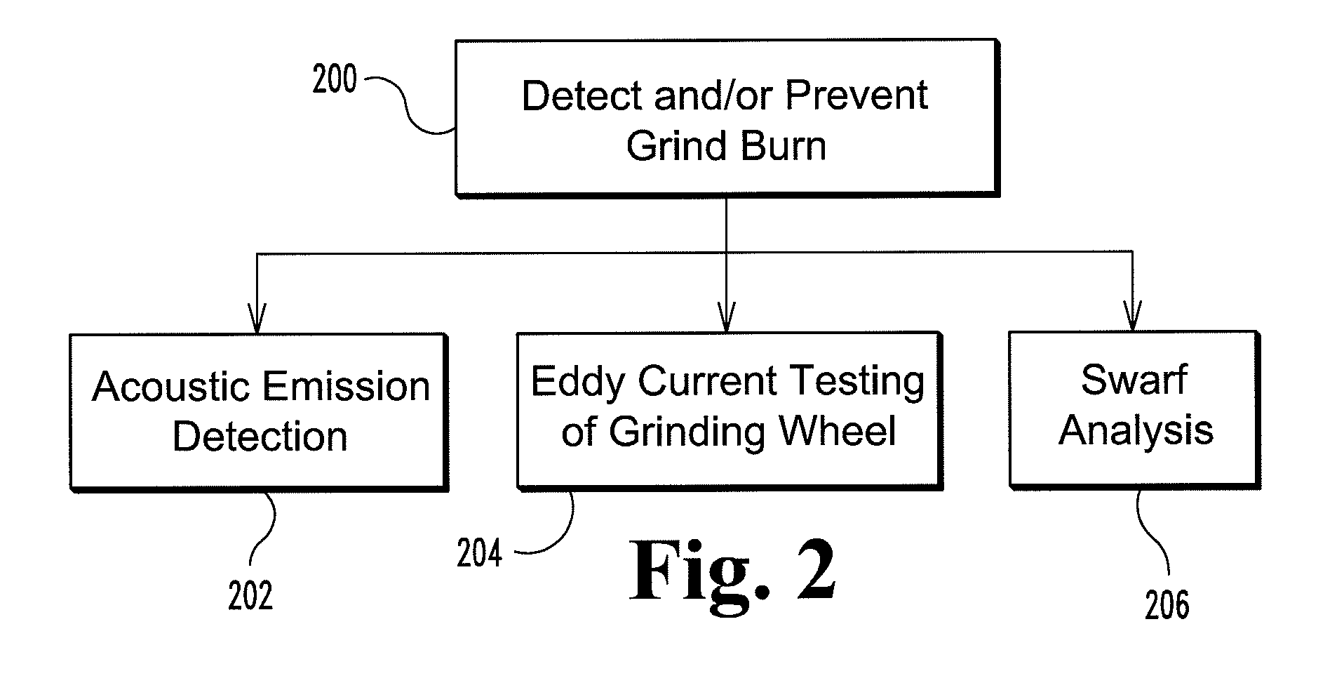 Method for detecting and/or preventing grind burn