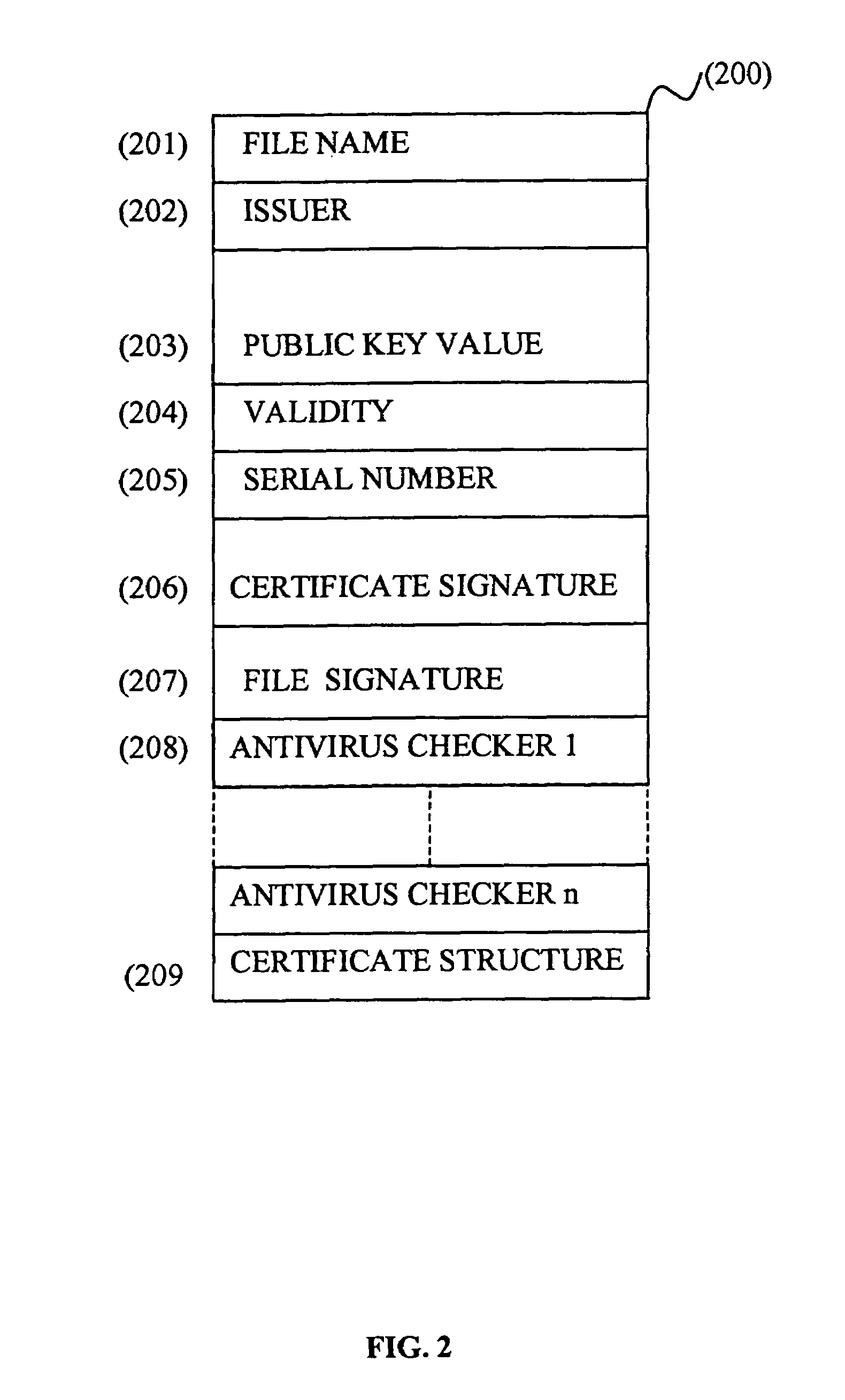 Method and system for generating and using a virus free file certificate integrated within a file