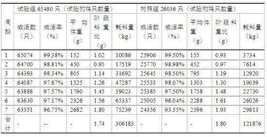 Method for producing high-efficiency broiler feed by utilization of corn straw fermentation