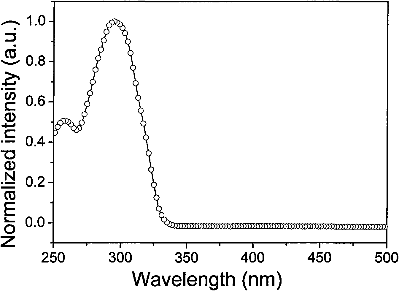 Double-nuclear ring metal platinum complex near-infrared light-emitting material and application thereof