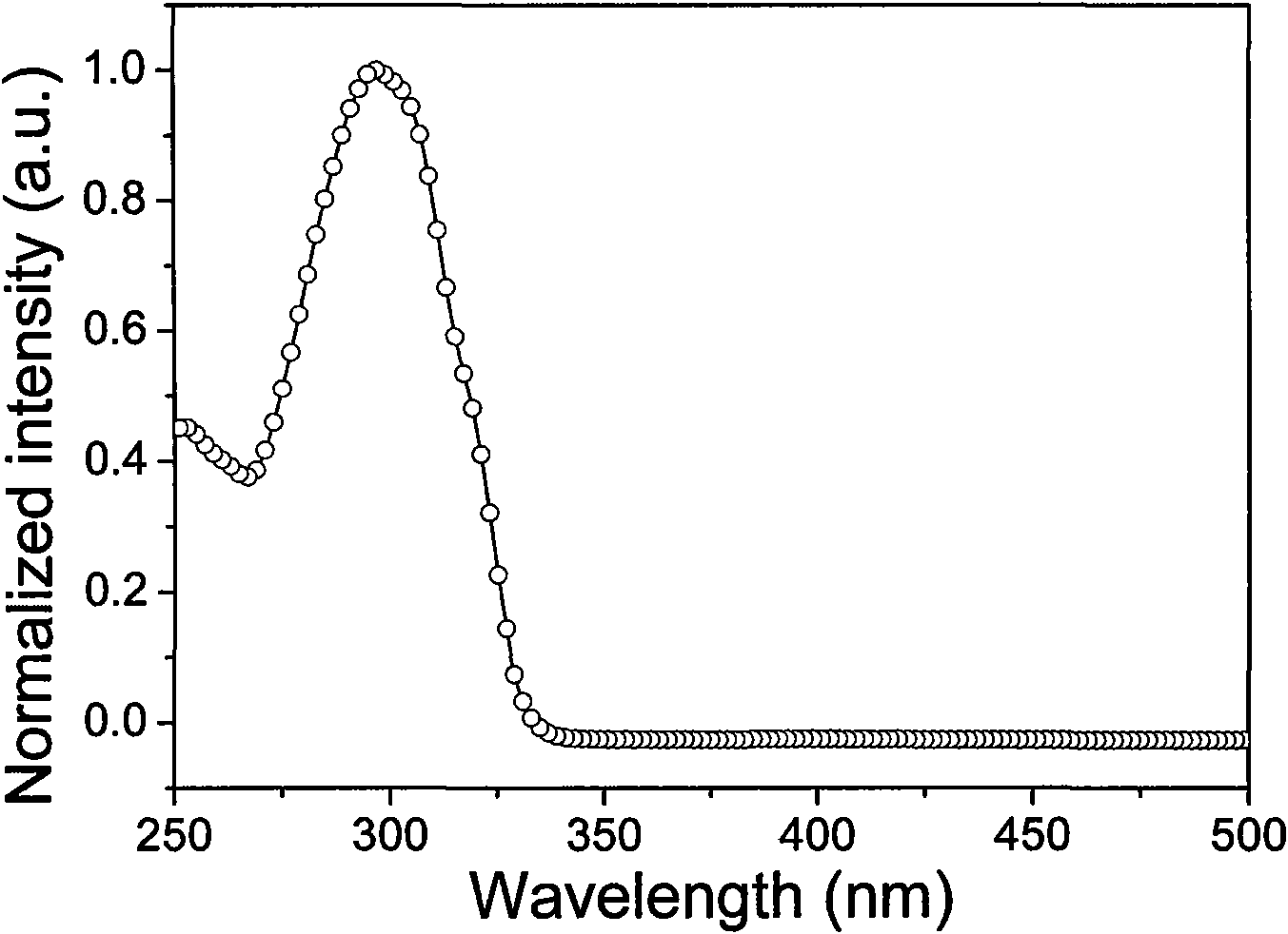 Double-nuclear ring metal platinum complex near-infrared light-emitting material and application thereof