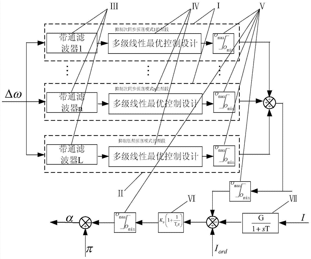 Multi-band HVDC Transmission Additional Damping Control Method Based on Multilevel Linear Optimal Theory