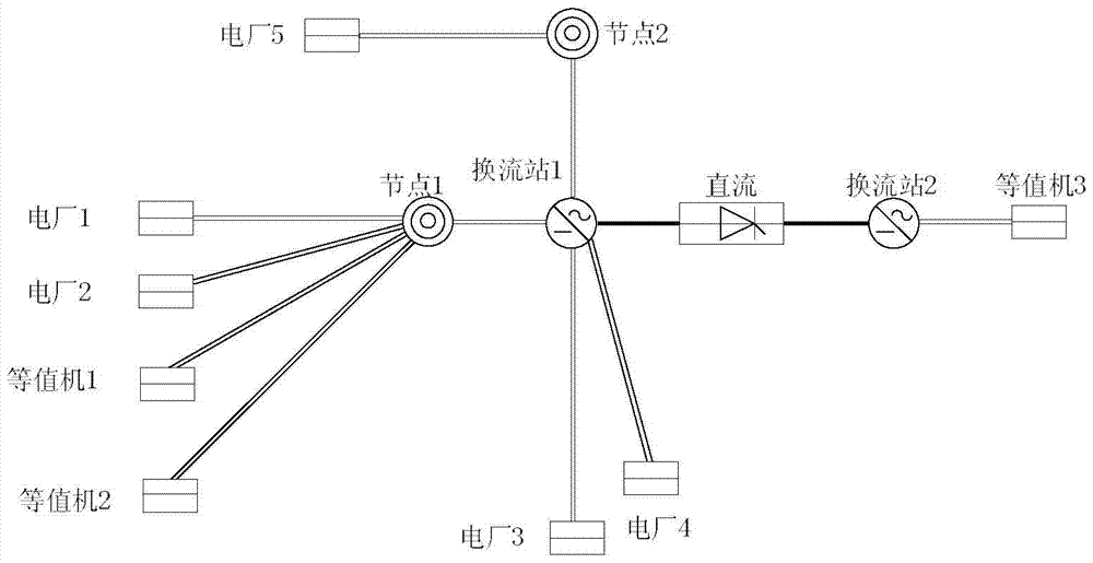 Multi-band HVDC Transmission Additional Damping Control Method Based on Multilevel Linear Optimal Theory