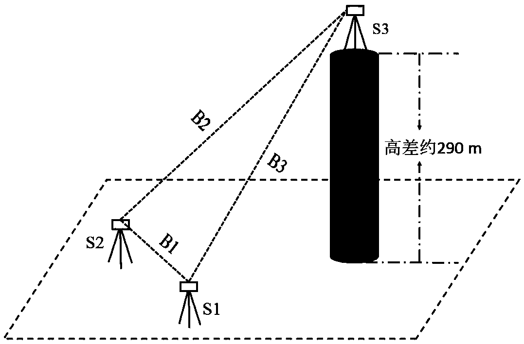 A new method for super high-rise building deformation monitoring considering the effect of tropospheric delay