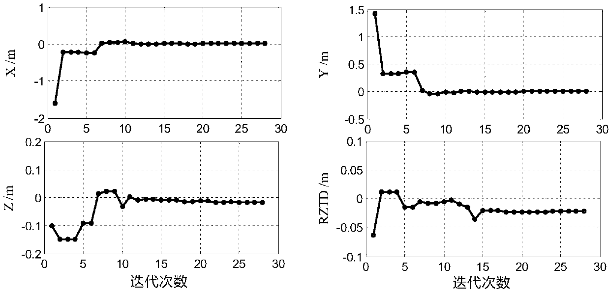 A new method for super high-rise building deformation monitoring considering the effect of tropospheric delay