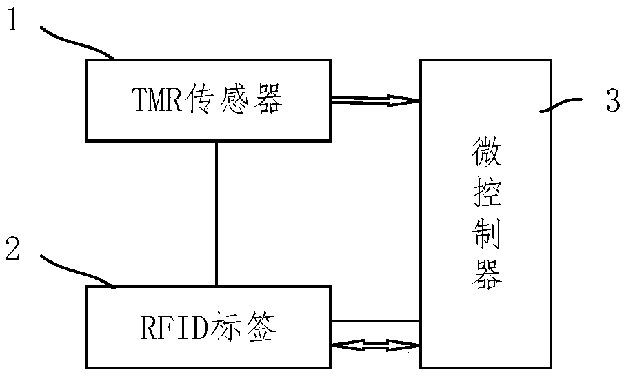 Passive parking space monitoring terminal, and auxiliary parking lot management device and method