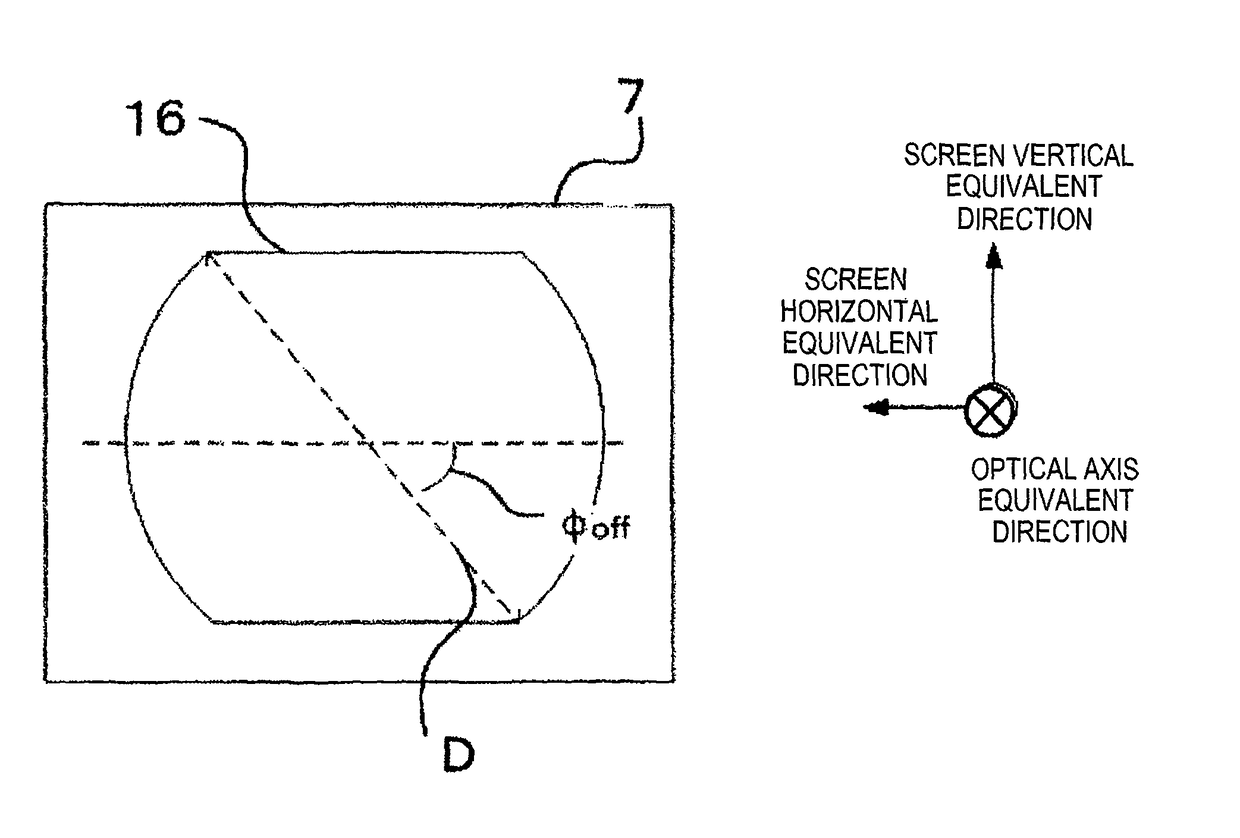 Optical unit, projection display apparatus, imaging apparatus