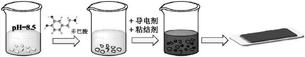 In-situ powder coating and pole plate preparation integrated method for lithium-sulfur batteries