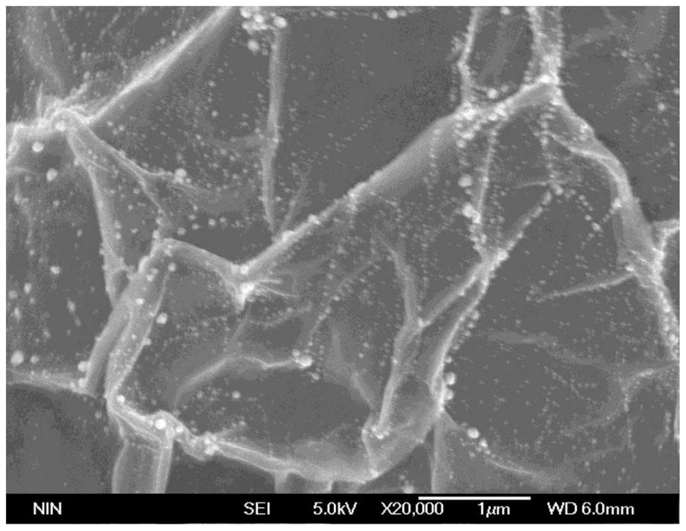 Preparation method of graphene-based iridium copper nano composite material