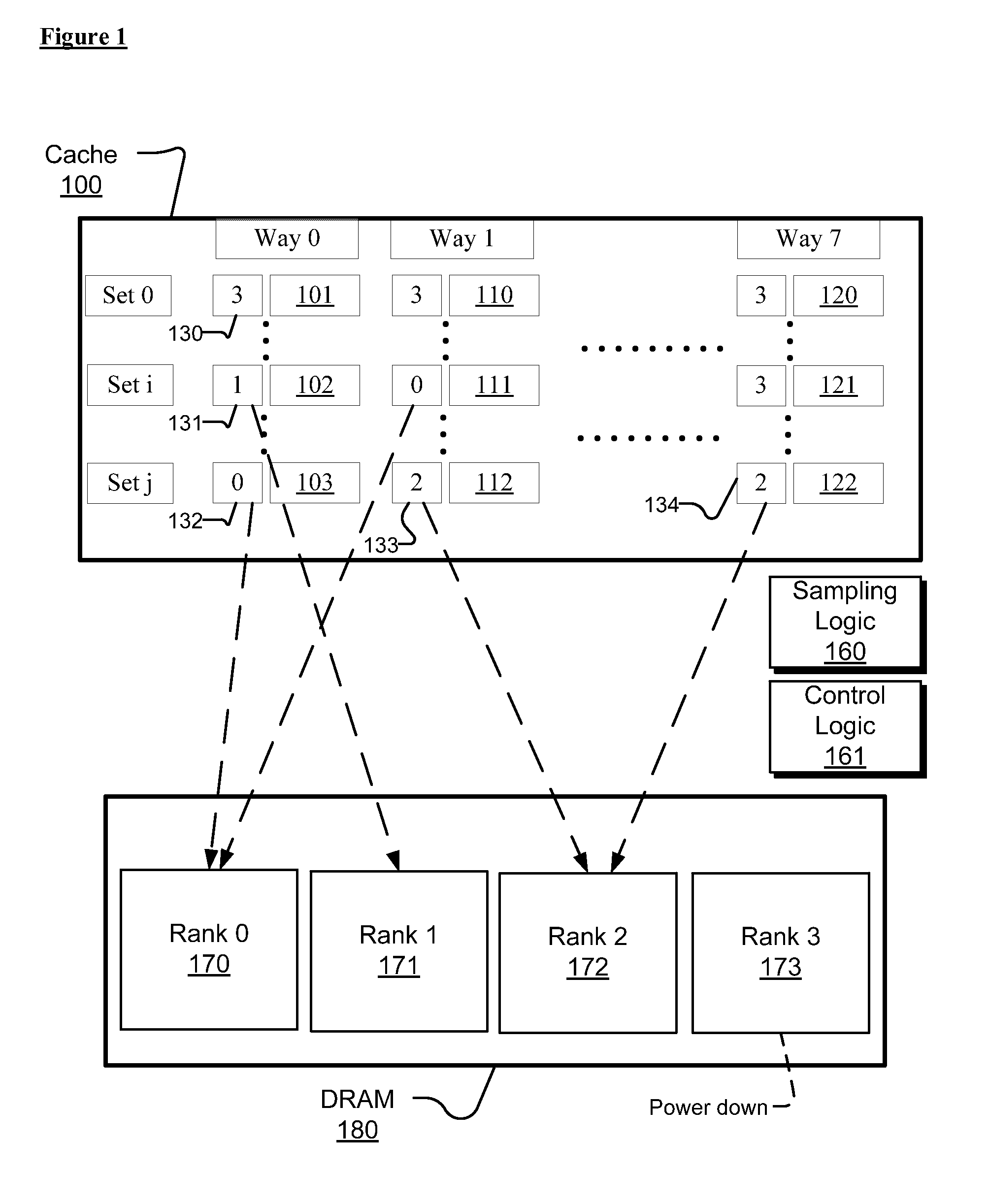 Methods and Apparatuses for Idle-Prioritized Memory Ranks