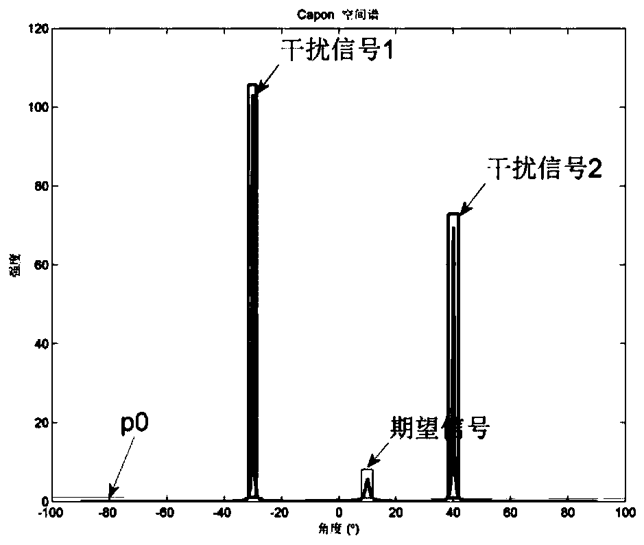 Beamforming Method Based on Spatial Spectrum Reconstruction and Steering Vector Direct Estimation