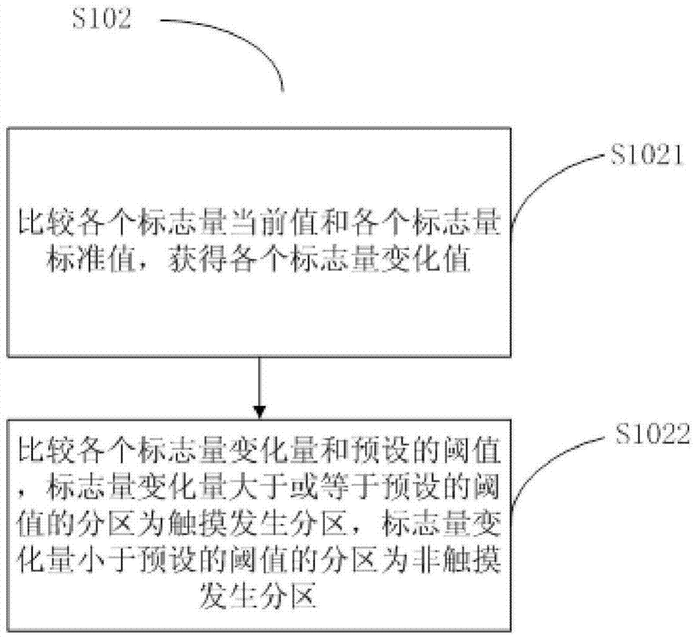 Touch point positioning method and device and electronic device