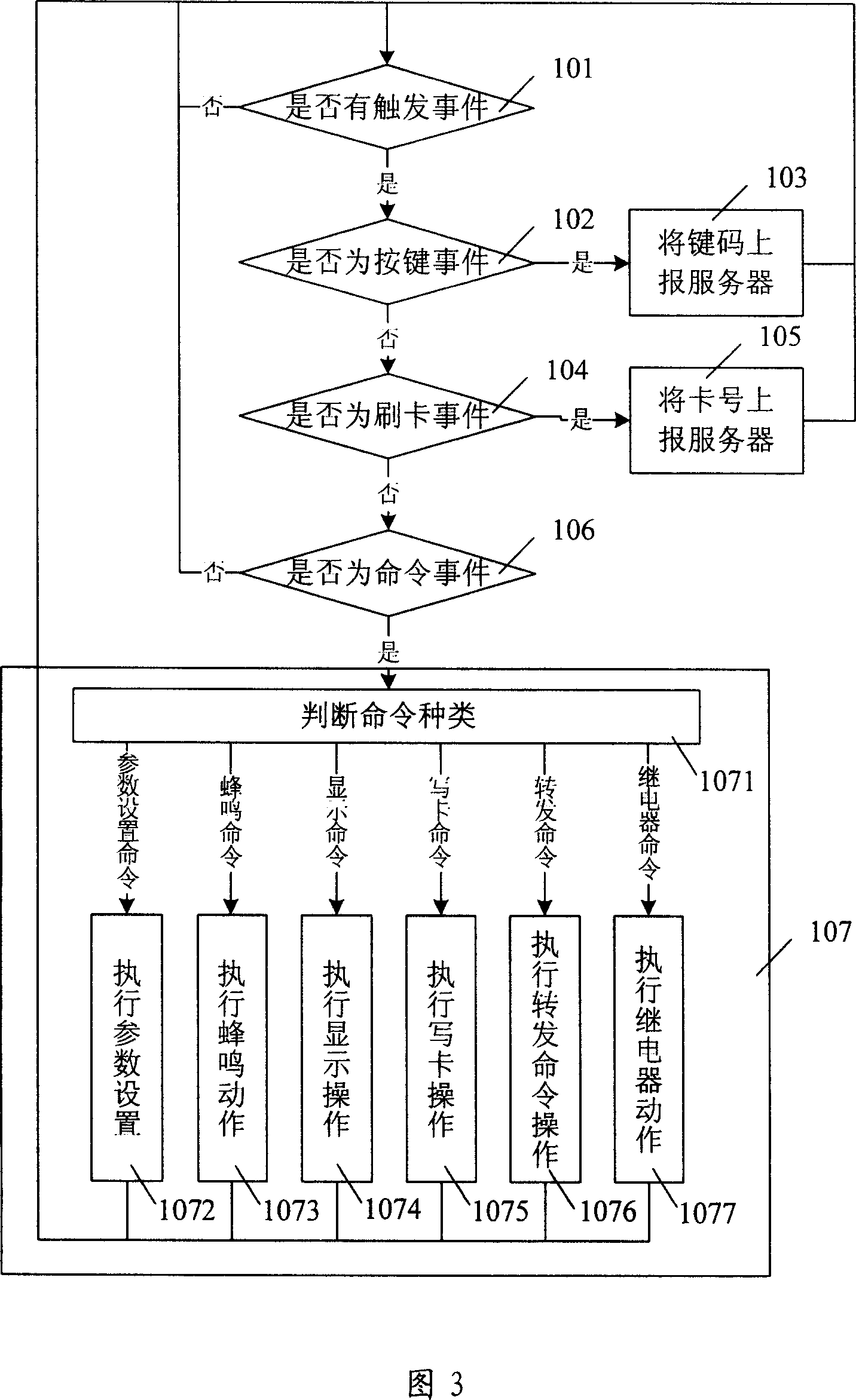 Ethernet-based control system and method of terminal equipment