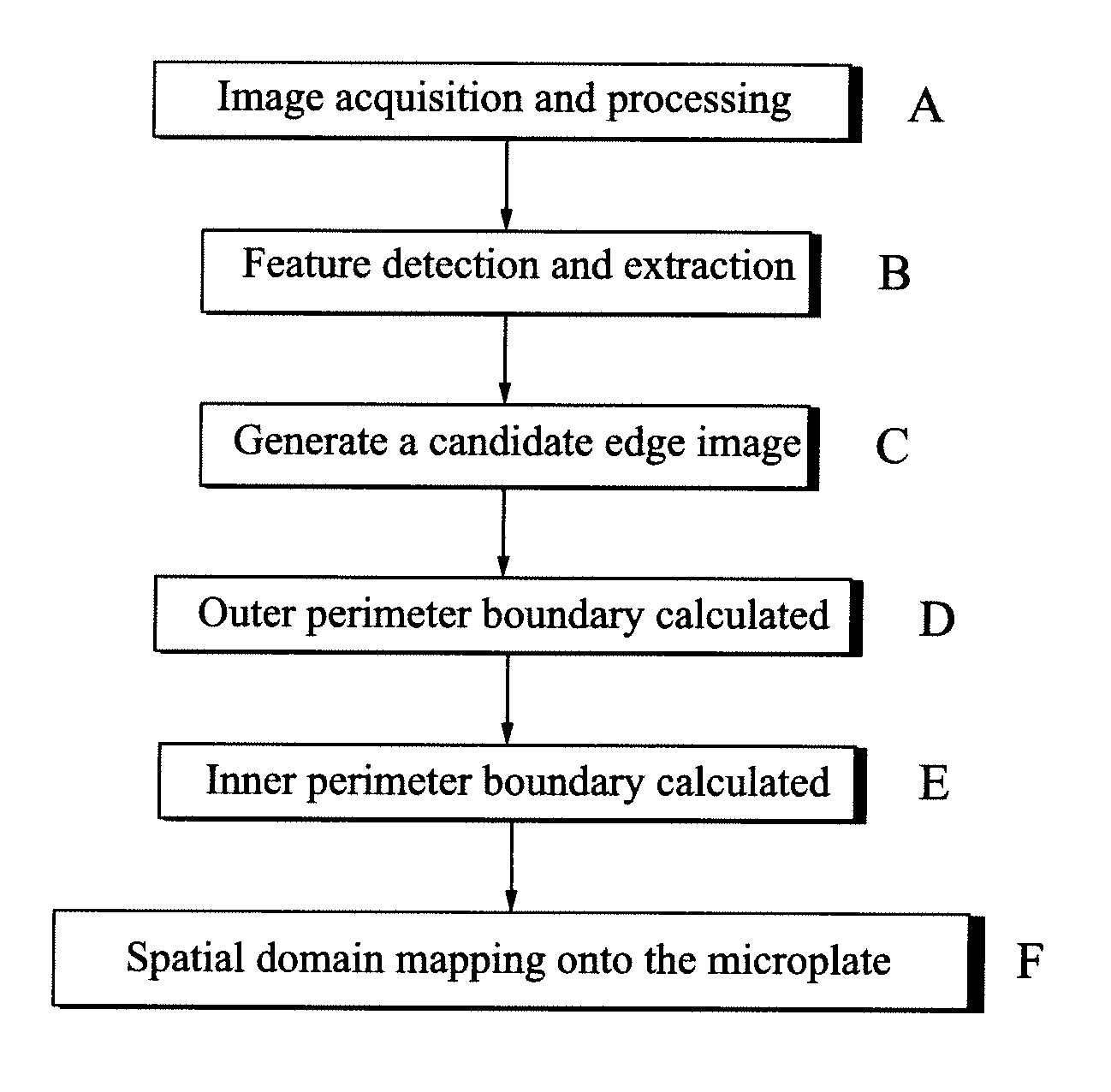 Methods and systems for identifying well wall boundaries of microplates