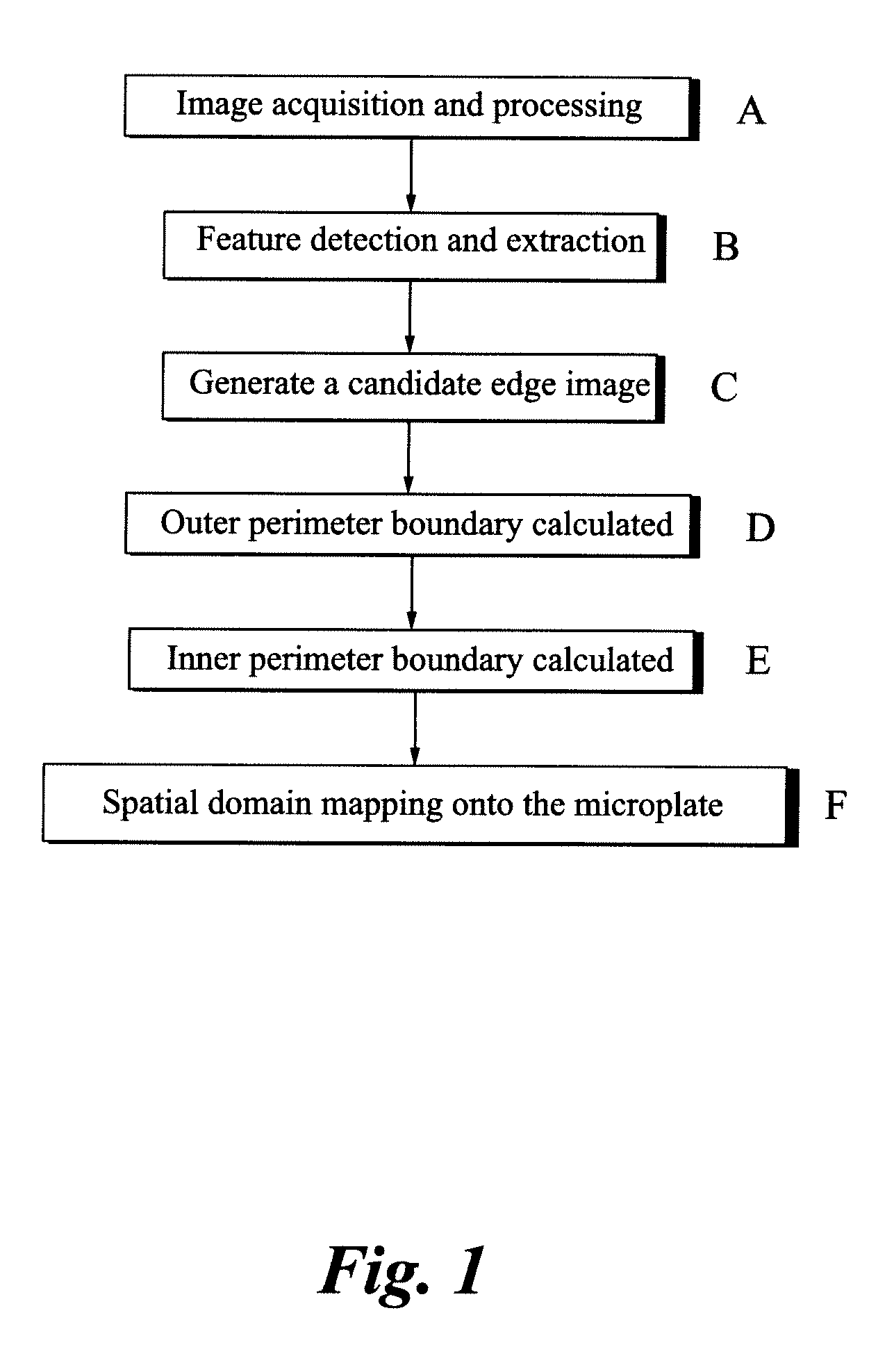 Methods and systems for identifying well wall boundaries of microplates