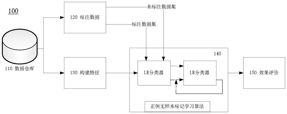 User data classification method, device, server and computer-readable storage medium