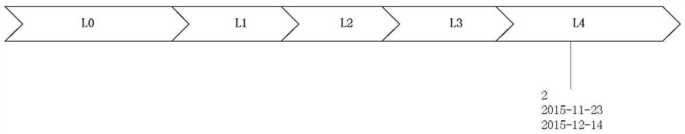 User data classification method, device, server and computer-readable storage medium