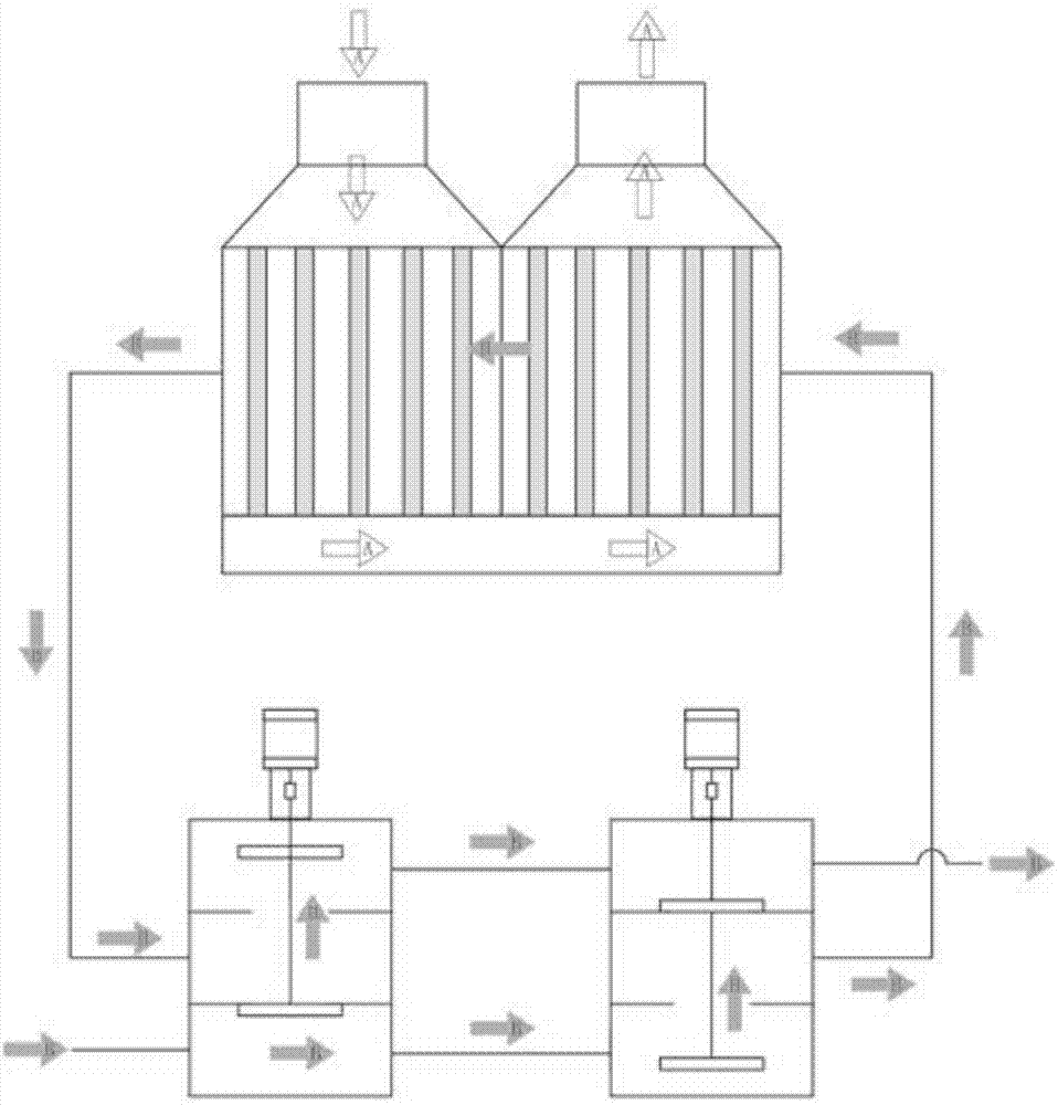 Novel heat exchanger for carbon fiber production line