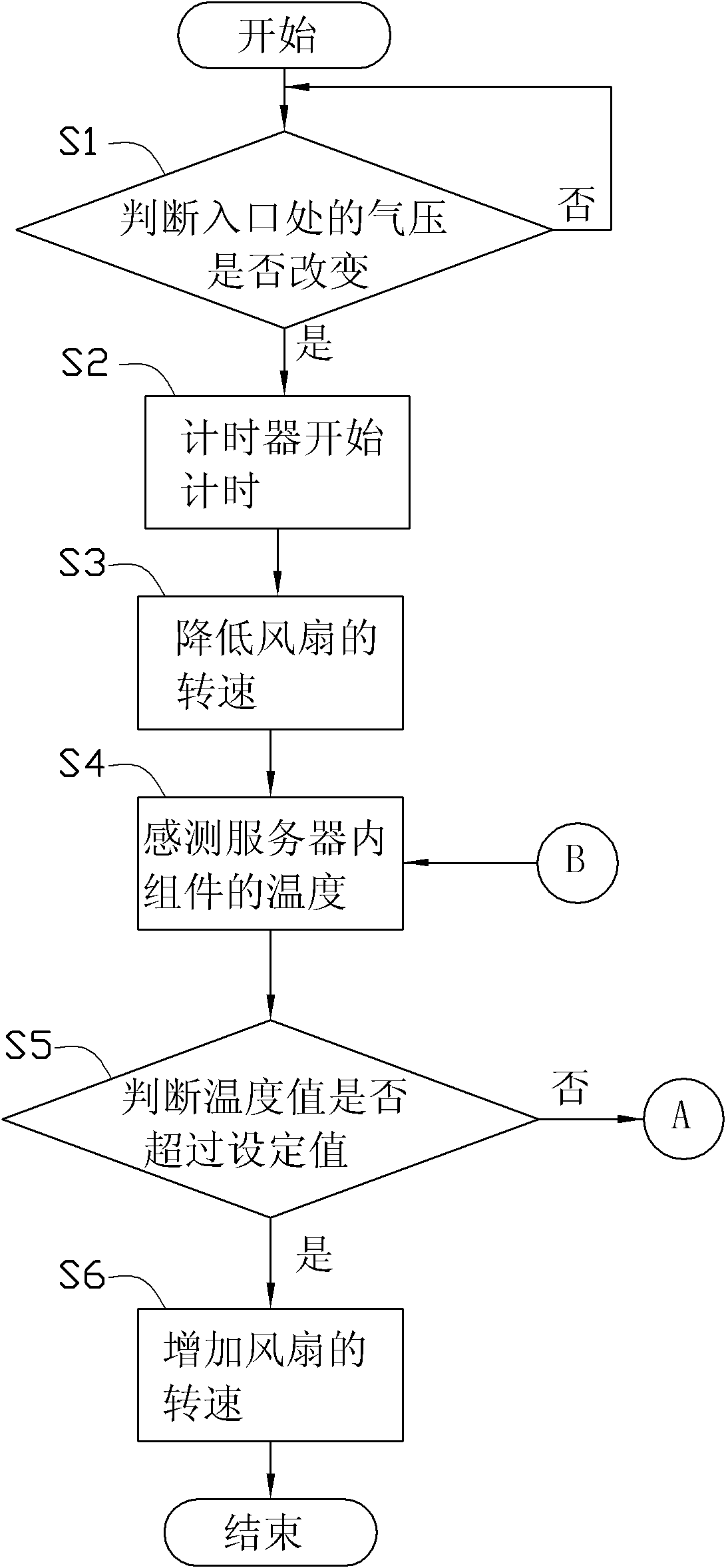 Container data center, noise-reducing device and noise-reducing method therefor