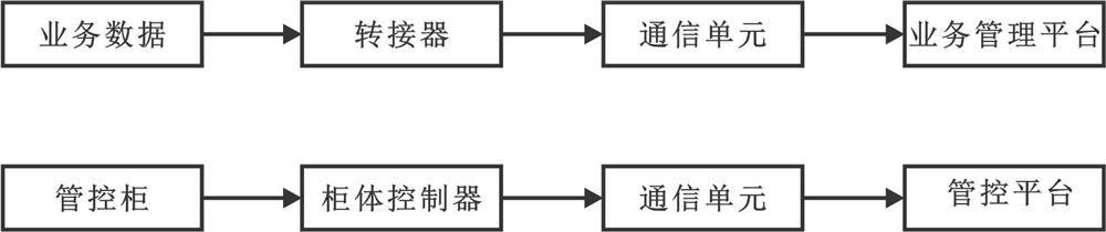 Tablet computer control cabinet