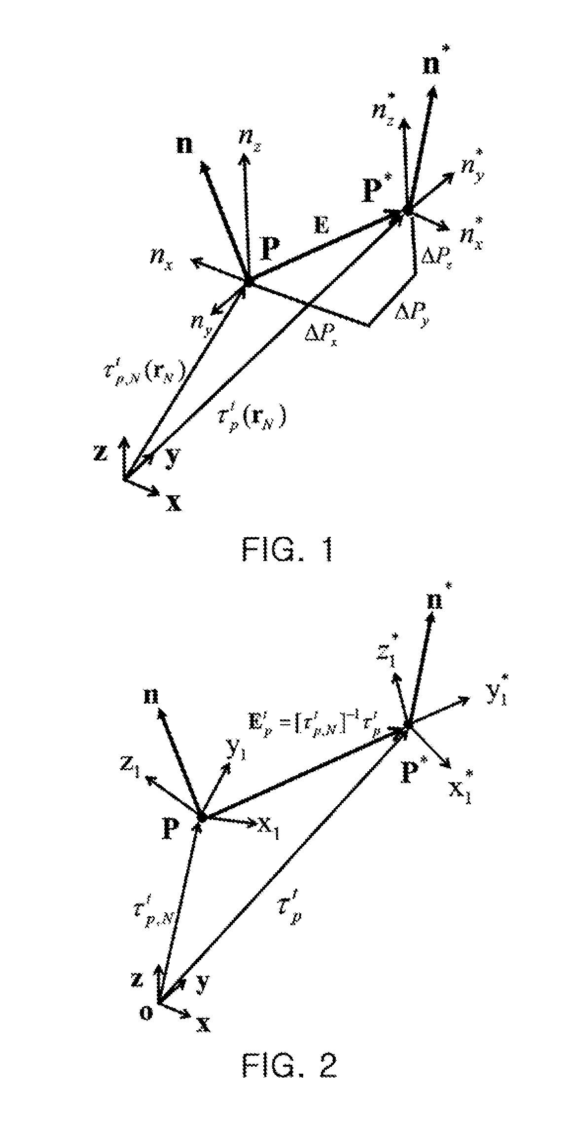 Error compensation method for multi-axis controlled machines