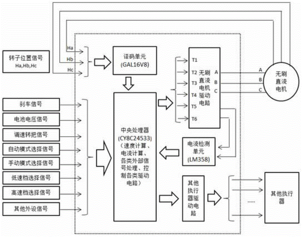 Electric bicycle mechanical variable speed type motor controller and variable speed control method thereof