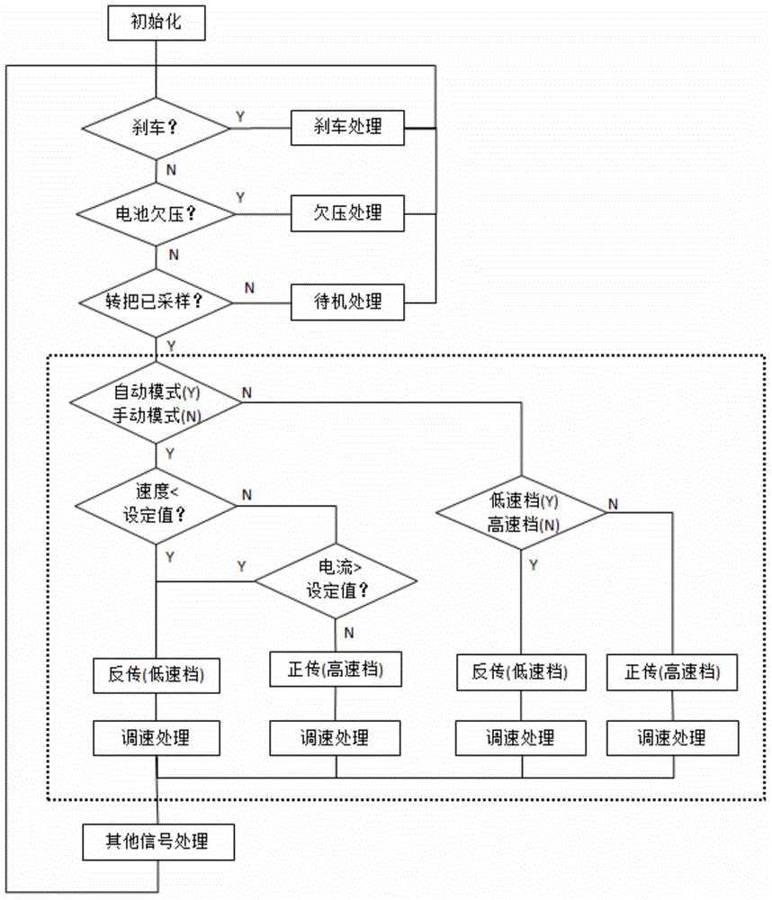 Electric bicycle mechanical variable speed type motor controller and variable speed control method thereof