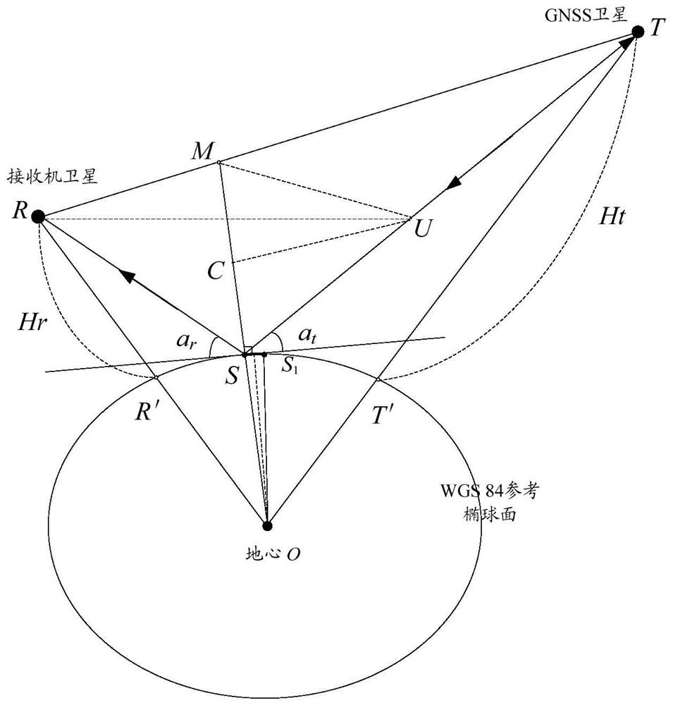 A precise calculation method for the position of spaceborne GNSS-R specular reflection point