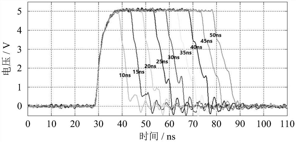 Avalanche triode series-parallel structure marx circuit high frequency and high voltage picosecond pulse generator and its application