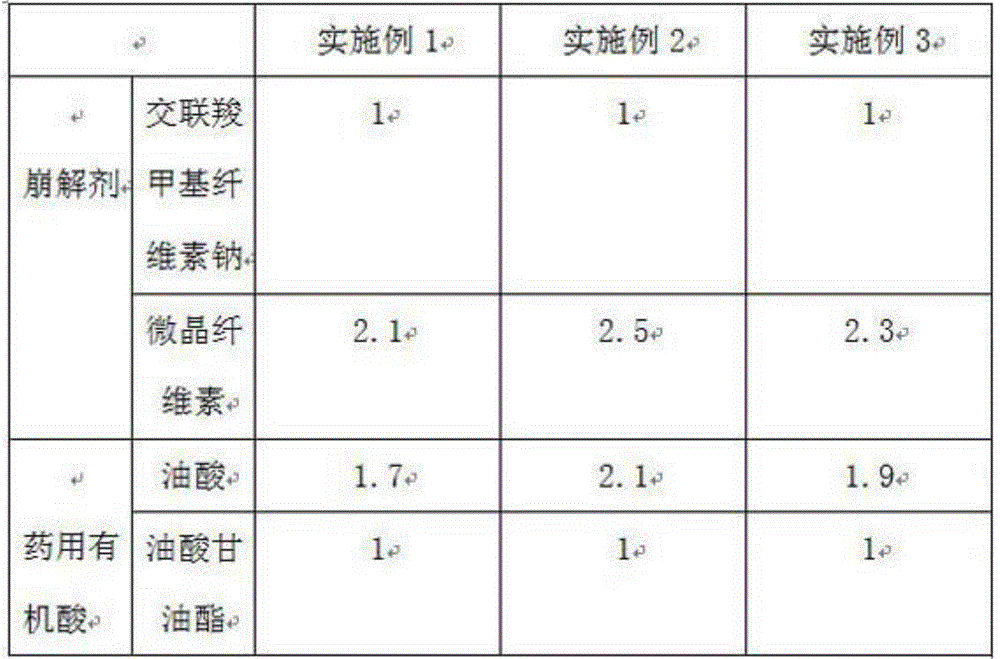 Pharmaceutical composition containing ibrutinib
