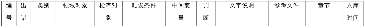 Method and device for checking flight programming business rules