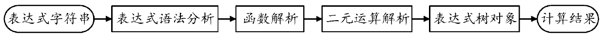 Method and device for checking flight programming business rules