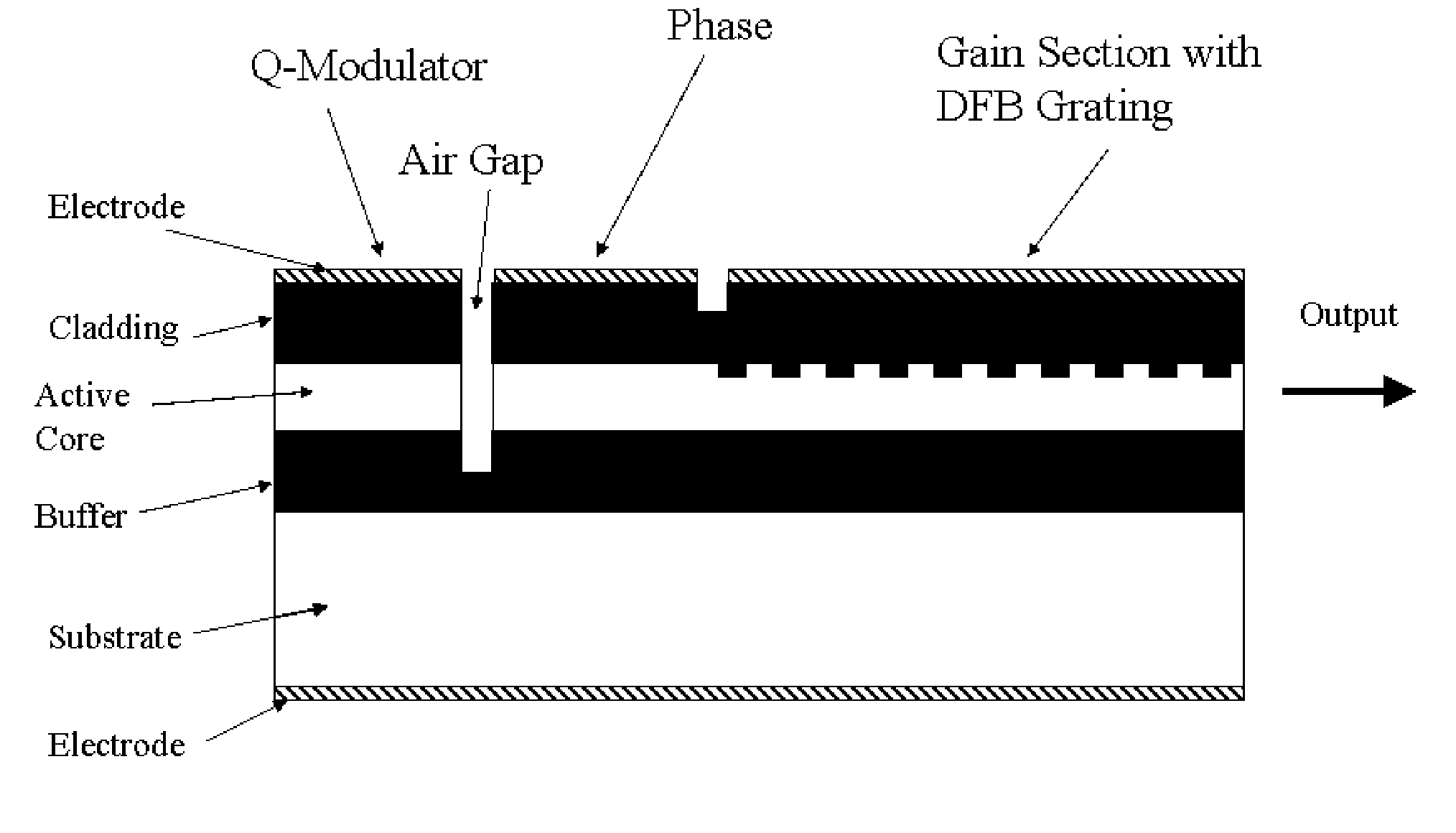 Q-modulated semiconductor laser