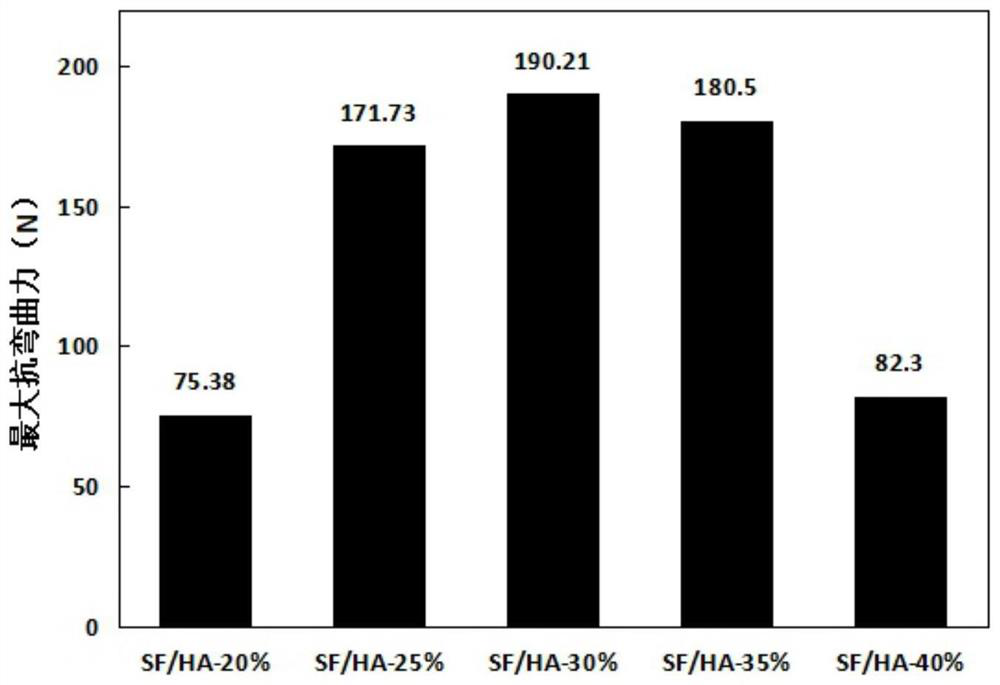 Silk fibroin/hydroxyapatite composite material and its preparation method and application