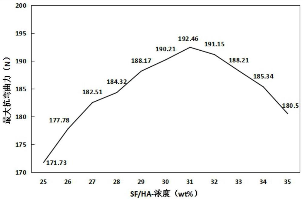 Silk fibroin/hydroxyapatite composite material and its preparation method and application