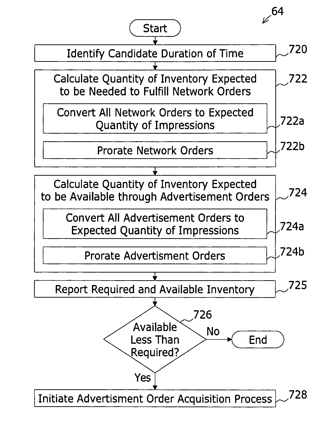 System and method for brokering the sale of internet advertisement inventory