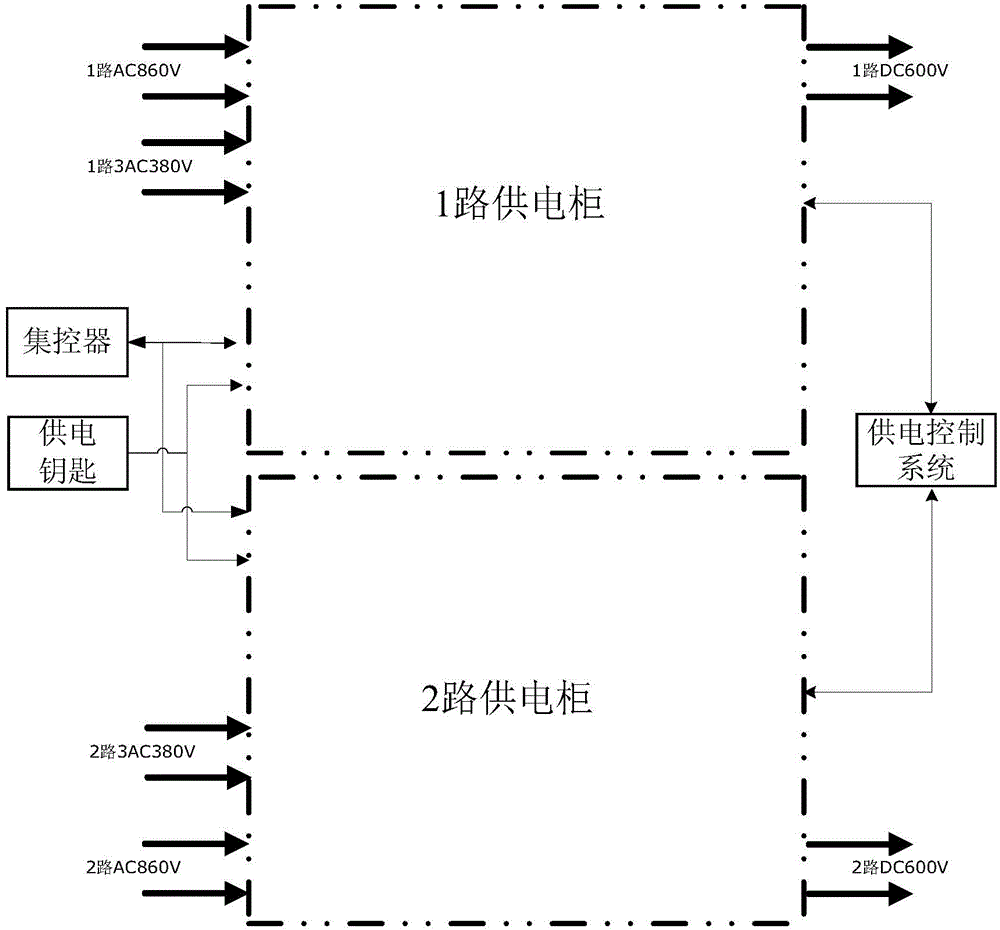 Electric locomotive train power supply control method, system and train power supply equipment