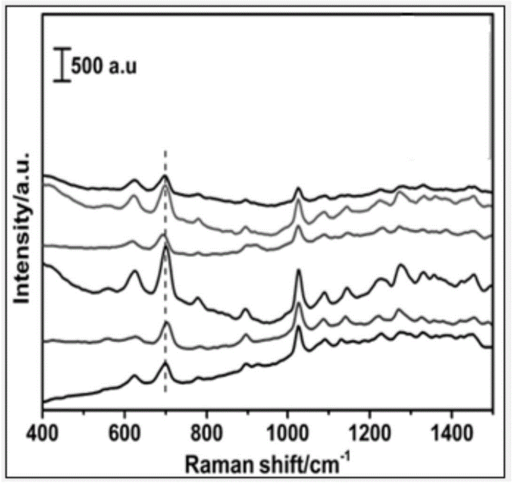 Detection method of propanethiol