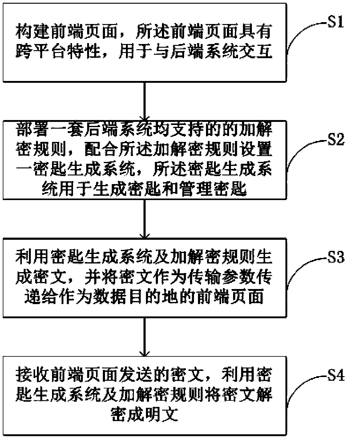 Data transmission method and device, mobile terminal and storage medium