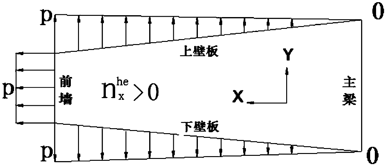 A calculation method for integral fuel tank load of wing