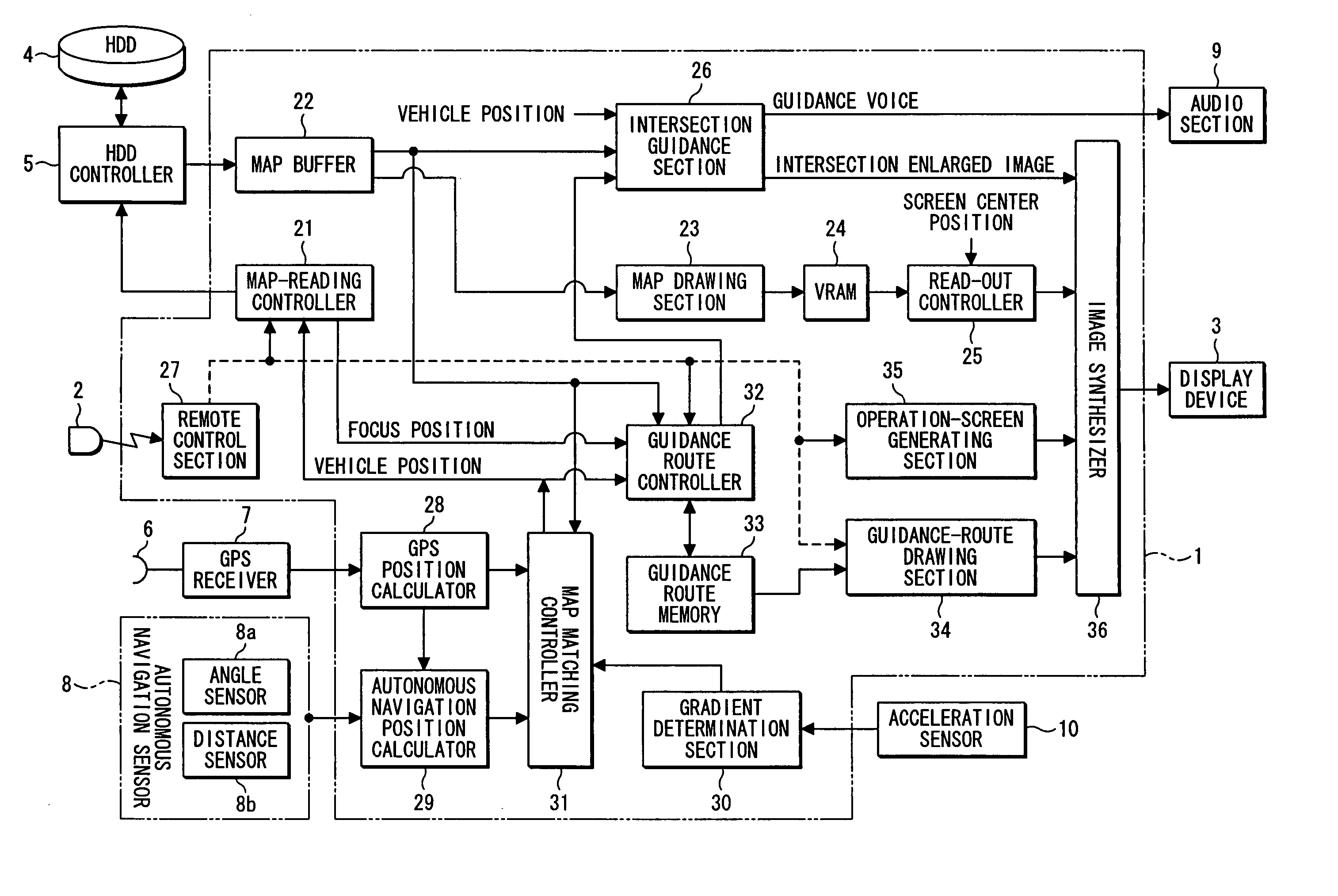Method and apparatus for map matching