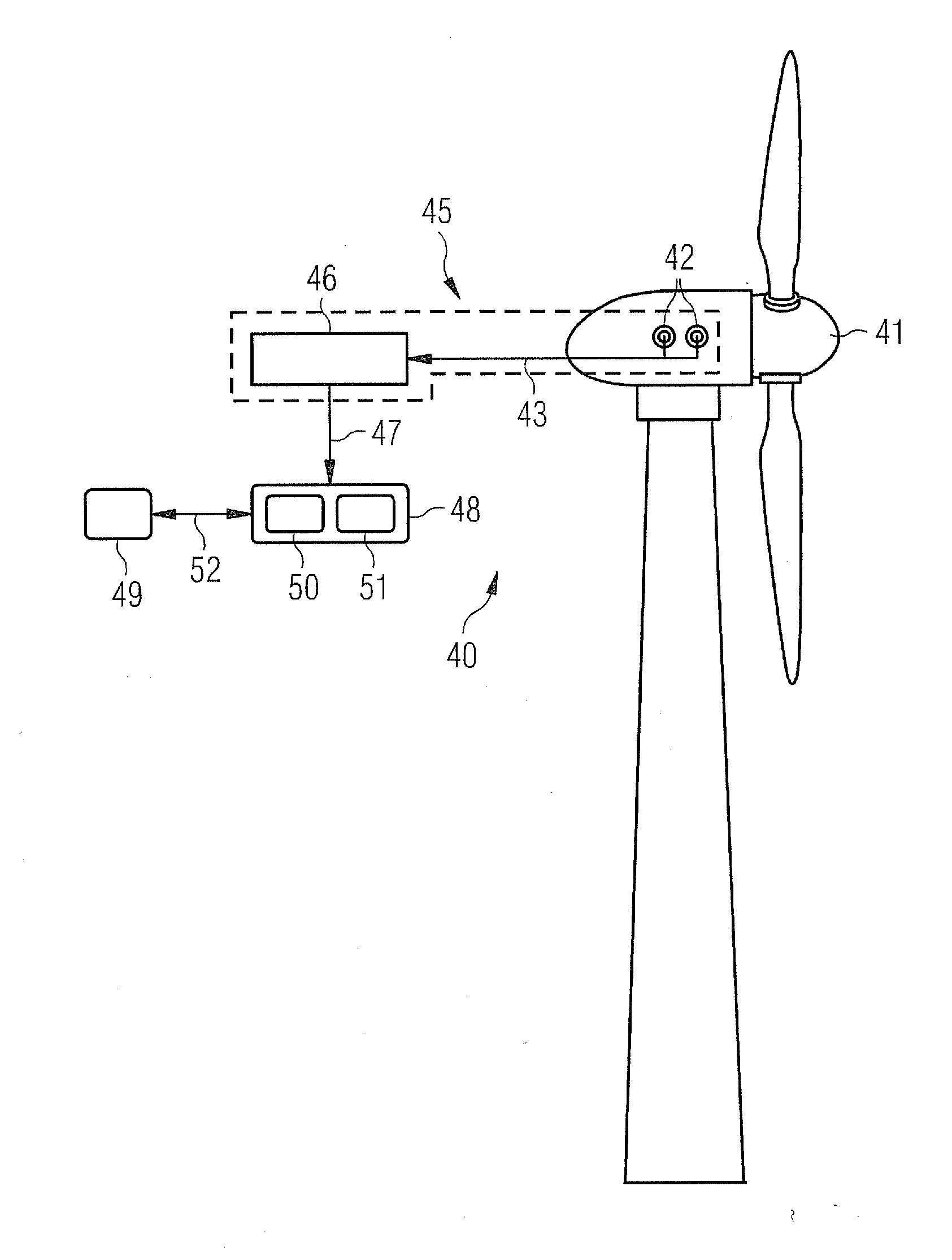 Method and monitoring apparatus for automated surveillance of a wind turbine and a method for creating a linear model