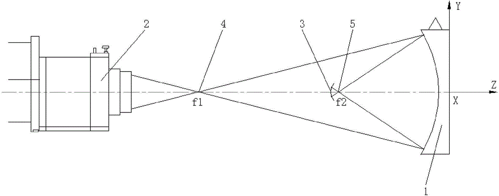 Aberration-free absolute inspection method of ellipsoidal surface