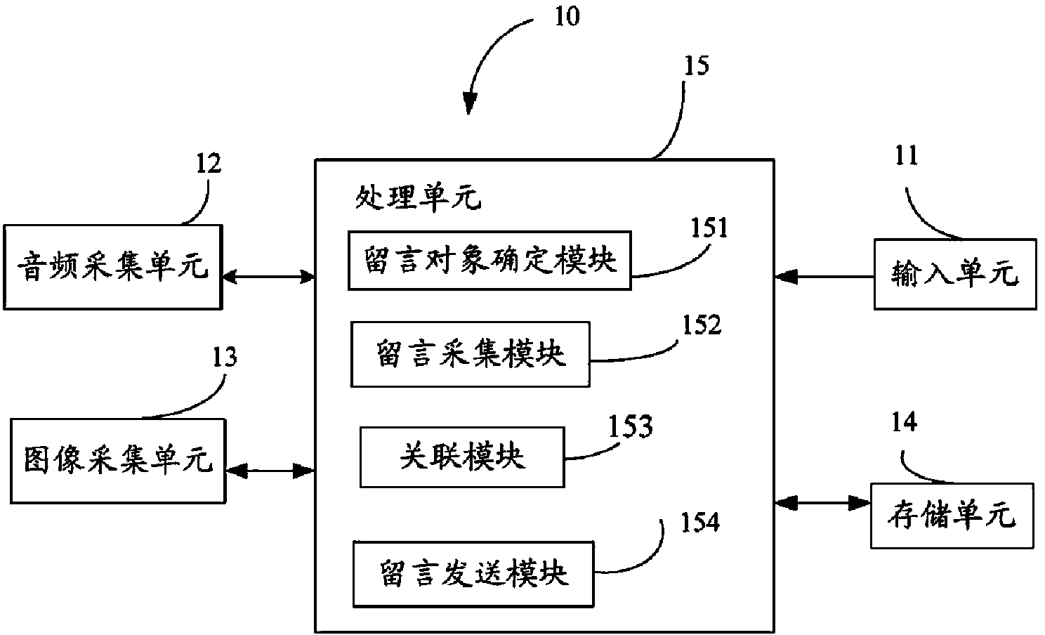Video message leaving system and terminal and realization method thereof