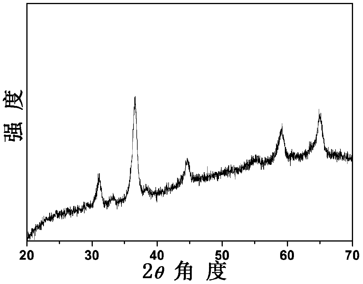 Flower-like manganese cobalt oxide and preparation method thereof